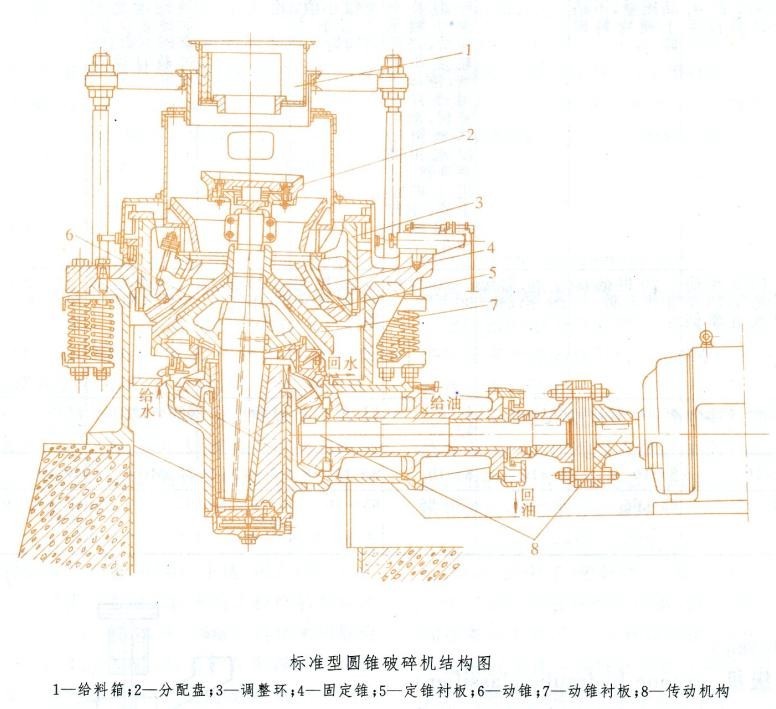 圓錐破碎機結構圖