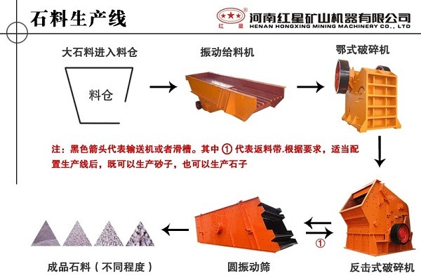 石子生產線流程圖
