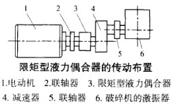 液力耦合器結構布置