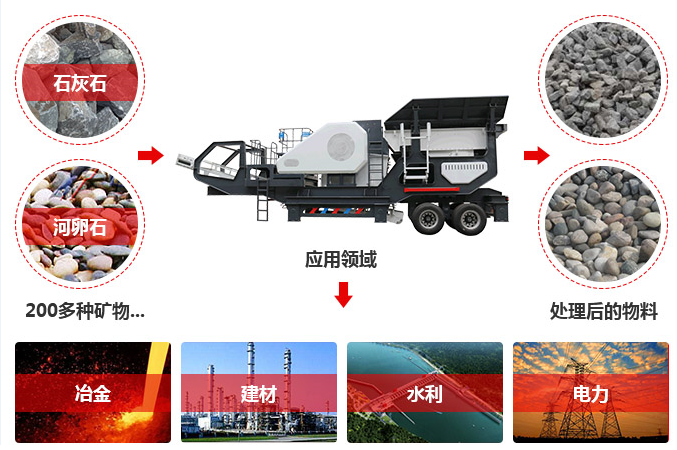 新型車載石頭破碎機用途