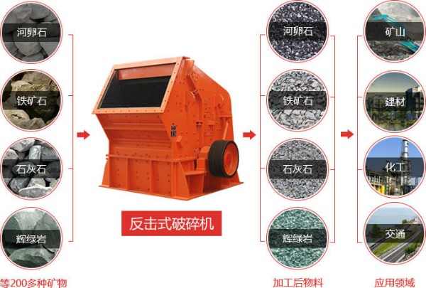 1060破碎機物料圖