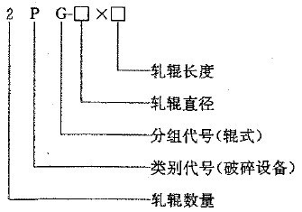 圖1 復擺式破碎機虛擬樣機