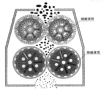 對輥式破碎機原理圖
