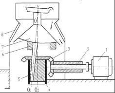 圓錐破碎機構(gòu)造