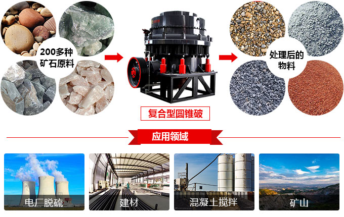圓錐破碎機適用物料及應用領域