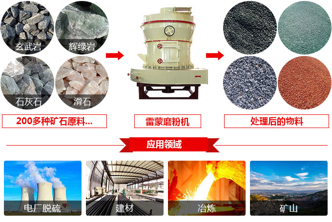 雷蒙磨粉機(jī)適用物料