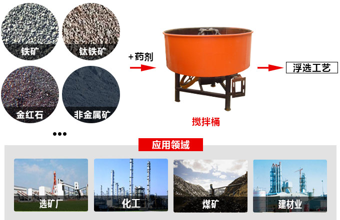 攪拌桶物料拼圖