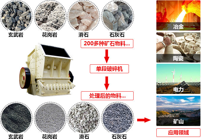 單段破碎機(jī)物料拼圖
